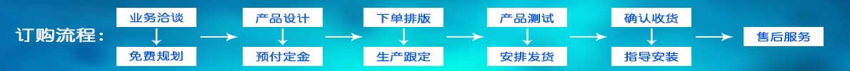 訂購(gòu)流程